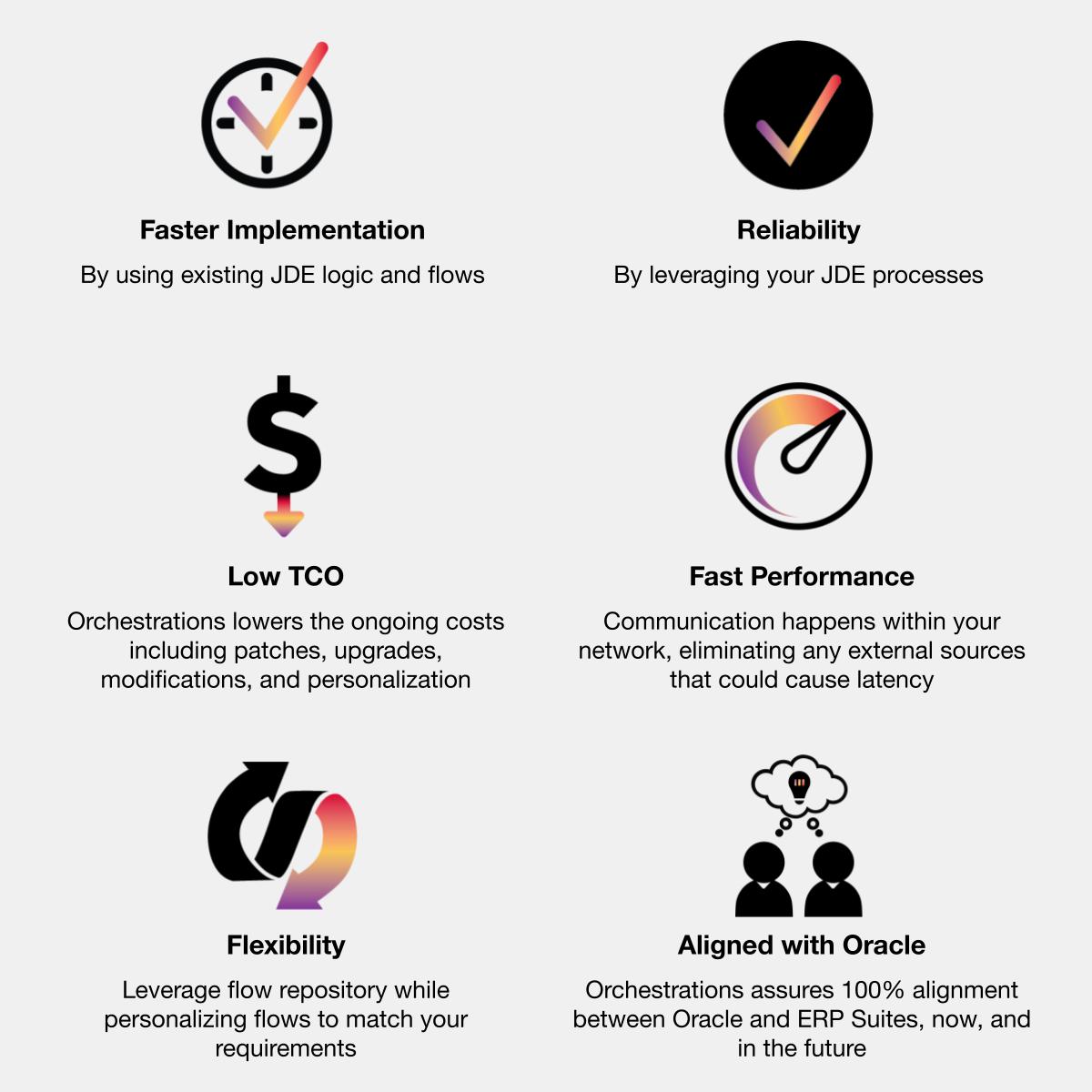 Scanability_Orchestration-advantages